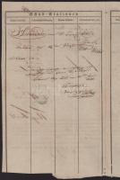 1845 Ungarisch-Hradisch (Uherské Hradiště, Magyar erőd, Morvaország), "Schub-Pass" (kísérő...