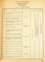 A magyar királyi budapesti 29. honvédgyalogezred és a magyar királyi 29. népfölkelő gyalogezred hadt...