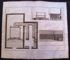 cca 1840 A montmoron-i sóbánya fejlesztésének tervei rézmetszet 2 lapon / Plans of the development of the Montmorin (France) salt-mines 2 pages etchings 25x42, 48x42 cm