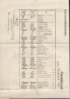 1931 Ludovikás értesítő