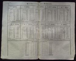 1762-1846 A Habsburg birodalom lottójátékai 20 darabos hirdetmény-gyűjtemény az állami sorsjátékokka...