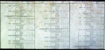 1806 Lipszky János: Mappa generalis regni Hungariae... c. Magyarország első modern térképe. 3 szelvé...