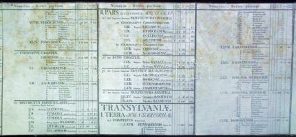 1806 Lipszky János: Mappa generalis regni Hungariae... c. Magyarország első modern térképe. 3 szelvé...