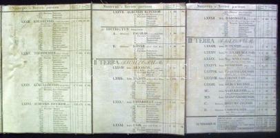 1806 Lipszky János: Mappa generalis regni Hungariae... c. Magyarország első modern térképe. 3 szelvé...