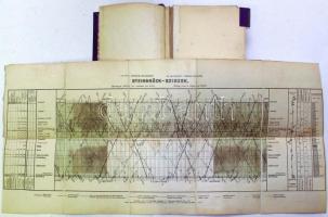 1904 Cs. és Kir. Déli Vaspálya Társaság Menetrend ábrák. Térképes menetrend-füzet 9 db kiahajtható 5...