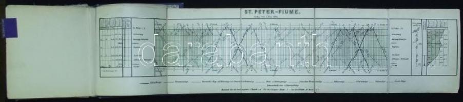 1904 Cs. és Kir. Déli Vaspálya Társaság Menetrend ábrák. Térképes menetrend-füzet 9 db kiahajtható 5...
