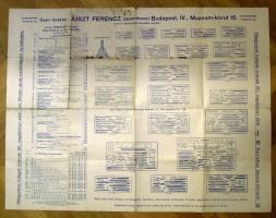 Juszt Ferenc látszerész körzőkészlet árjegyzéke az 1900-as évek elejéről 48x63cm