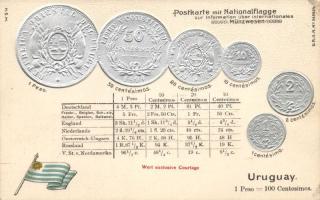 Uruguayan coins, flag Emb. litho, Uruguay-i pénzérmék, zászló Emb. litho