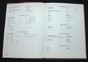 Dr. Unger Emil: A magyar éremhatározó I,II,III + pótfüzet 1974-85