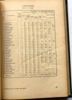 1960 Halász Aladár: Erdőgazdaságunk, faiparunk és faellátásunk helyzete és fejlődése 1920-1958-ig, s...