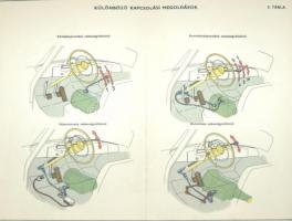 32 db színes oktatótábla személy- és tehergépkocsik szerkezetéről