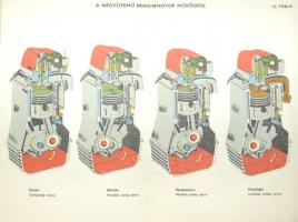 32 db színes oktatótábla személy- és tehergépkocsik szerkezetéről