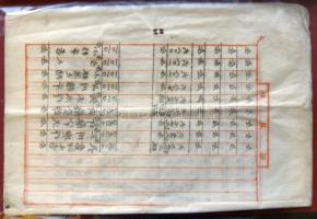 cca 1900 12 db rizspapírra írt japán üzleti levél és egyéb okmány pecsétekkel / 12 Japanese private ...