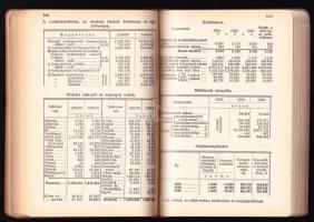 1941 Magyar Statisztikai Zsebkönyv, kiadja a M. Kir. Központi Statisztikai Hivatal, szerkesztette vi...