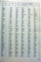 1995 A Magyar Köztársaság Helységnévtára, kiadja a Központi Statisztikai Hivatal, Bp, kiadói műbőr k...