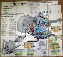 1965-ből 3db nagy méretű technikai plakát: "gamma" 6 elemes befecskendező szivattyú, D4K-B összkerékhajtású  univerzális diesel traktor hidraulikus emelőberendezése ill. sebességváltóművének metszete, enyhén viseltes állapotban