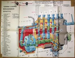 1965-ből 3db nagy méretű technikai plakát: "gamma" 6 elemes befecskendező szivattyú, D4K-B...