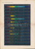 Dr. Vámossy-Fenyvessy-Mansfeld: Gyógyszertan, Bp. 1912. Henrik és Fia kiadás, méregtani toldással + ...