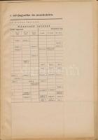 Szent Margit Leánygimnázium 1942-43-as évkönyve 130p