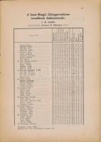 Szent Margit Leánygimnázium 1942-43-as évkönyve 130p