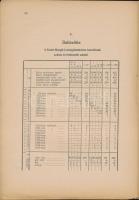 Szent Margit Leánygimnázium 1942-43-as évkönyve 130p