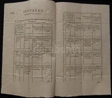 1815 Főként ékes magyar nyelvű körözvényeket tartalmazó 16 oldalas nyomtatvány /
1815 LIst of wanted...