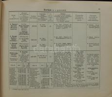 Cholnoky: Földrajzi és statisztikai atlasz. 78 fő és 55 melléktérkép. Bp., 1929 Győző Andor. Szép ál...