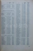 1947 Budapest Székesfőváros közigazgatási címtára. 112p. (ragasztott gerinccel)