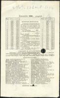 Budapest 1944. A Pesti Magyar Kereskedelmi Bank pénztárjegye 1000P-ről lyukasztott T:II
