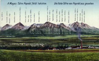 Tatra Mountains panorama from Parád with factory Divald & Monostory