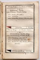 1798 Österreichischer Militaer-Almanach IX. benne az osztrák mellett a magyar és székely katonaság l...