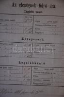 1866 A Veszprémi vásárbíró által felvett piaci élelem és eleség árjegyzék