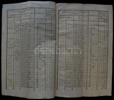 1792 Feljegyzése azon megholtaknak kik a Neusatz Uj palánkánál fekvő tábori isputály... matrikulájáb...