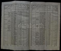 1792 Feljegyzése azon megholtaknak kik a Neusatz Uj palánkánál fekvő tábori isputály... matrikulájáb...