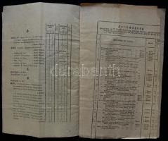 1812 IV. speciális vámtarifa a különböző gyapjútermékekre és az azt kihirdető rendelet. Nemet nyelve...