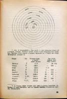 Baktay Ervin dr.: A csillagfejtés könyve - Az asztrológia elmélete és gyakorlata, Bányai és Várkonyi...