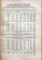 1959 Csillagászati évkönyv jó állapotban