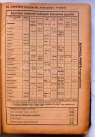 1942 Budapest és környékének betürendes távbeszélő névsora