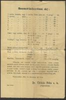 1926 Pesterzsébet városi rendelet vízdíj és szemétdíj tárgyában