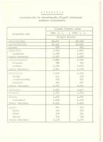 1985 Kazincbarcika és környéke c. helytörténeti kézirat, 38p