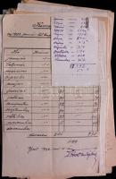 1930-as évek Belügyminisztérium hivatalos körlevelei, levelezése. Másolatok gyűjteménye, rendkívül é...