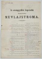 1861 Az országgyűlési képviselők névlajstroma