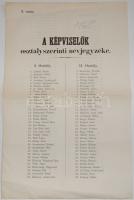 1865 A Képviselők osztály szerinti jegyzéke