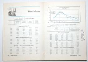 1981-1985  5db Magyar statisztikai zsebkönyv, Statisztikai Kiadóvállalat
