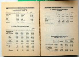 1986-1990  5db Magyar statisztikai zsebkönyv, Statisztikai Kiadóvállalat