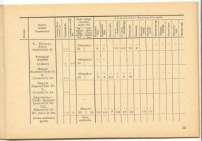 Építéstudományi Intézet: Magyarország téglagyárai, Egyetemi Könyvkiadó, Bp. 1949.,