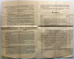 1850 Radetzky tábornok által Veronában kiadott hirdetmény. A szöveg a közelmúltban lezajlott forrada...