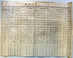 1795 Helytartótanácsi leírat Lipót nádor saját kezű aláírásával. Sok érdekes ügy: török közlemények ...