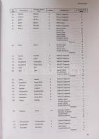 Dávid Zoltán: Az 1598. évi házösszeírás, Központi Statisztikai Hivatal Levéltára, Bp. 2001, kiadói k...