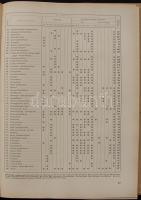 Dr. Hajós István: Textiliák kézikönyve. Bp., 1959, Műszaki Könyvkiadó. Kiadói egészvászon kötésben, ...